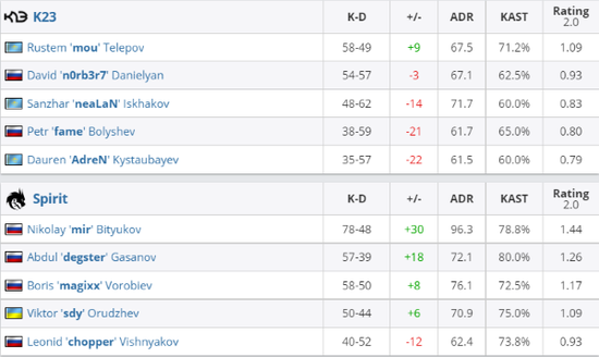南京理工大学机器人战队夺冠2025机甲大师高校联盟赛
