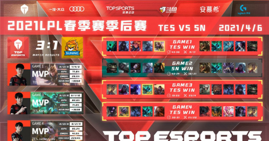 上海电竞之路：从TI盛宴看世界电竞之都的未来