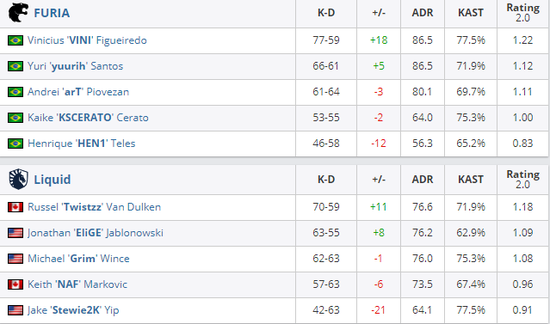 中国选手在永劫无间中追逐卡普空杯的梦想